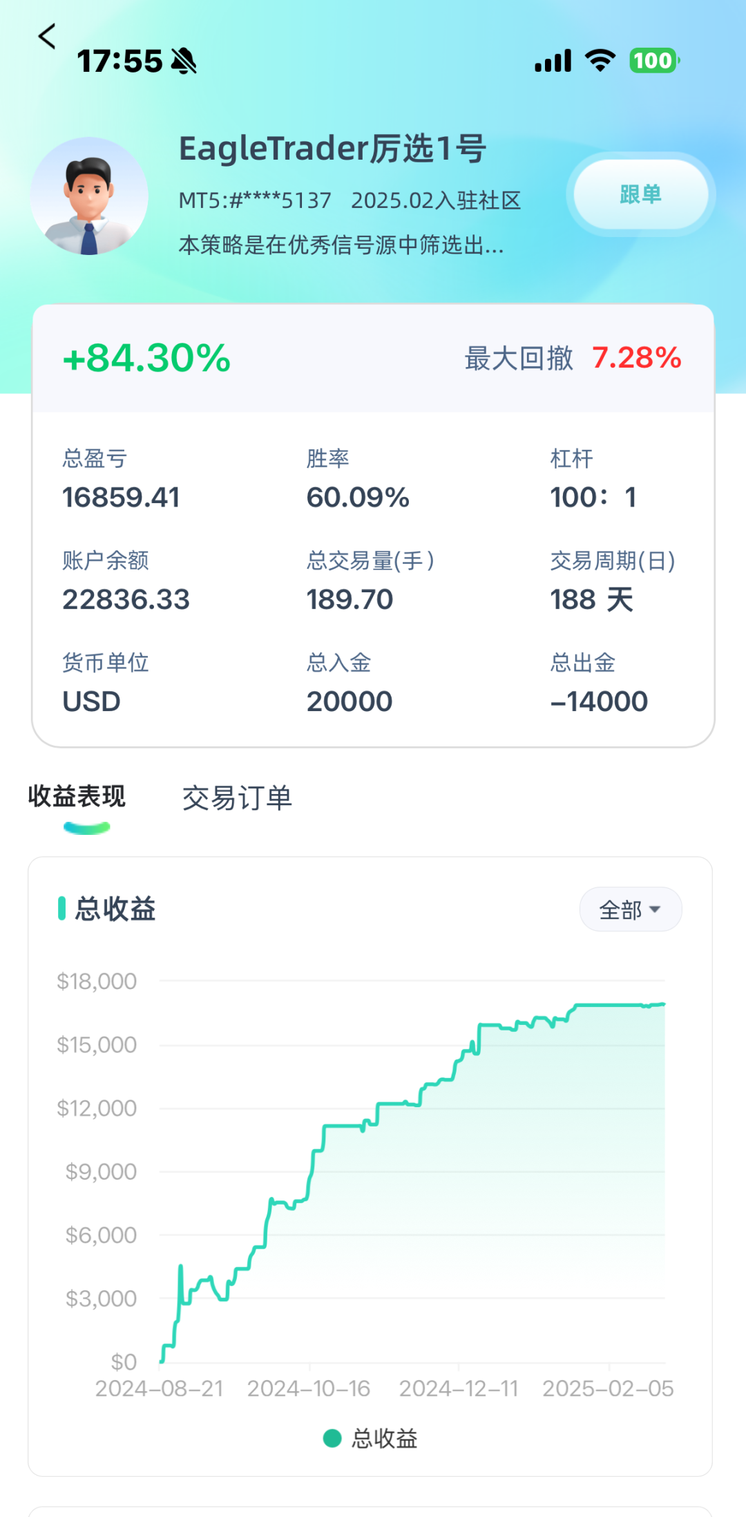 FXVC官方APP正式发布,现已全面上线!助您开启智能跟单新时代!