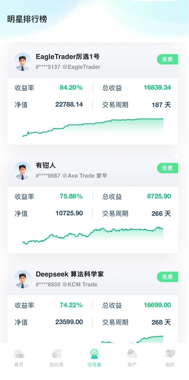 FXVC官方APP正式发布,现已全面上线!助您开启智能跟单新时代!