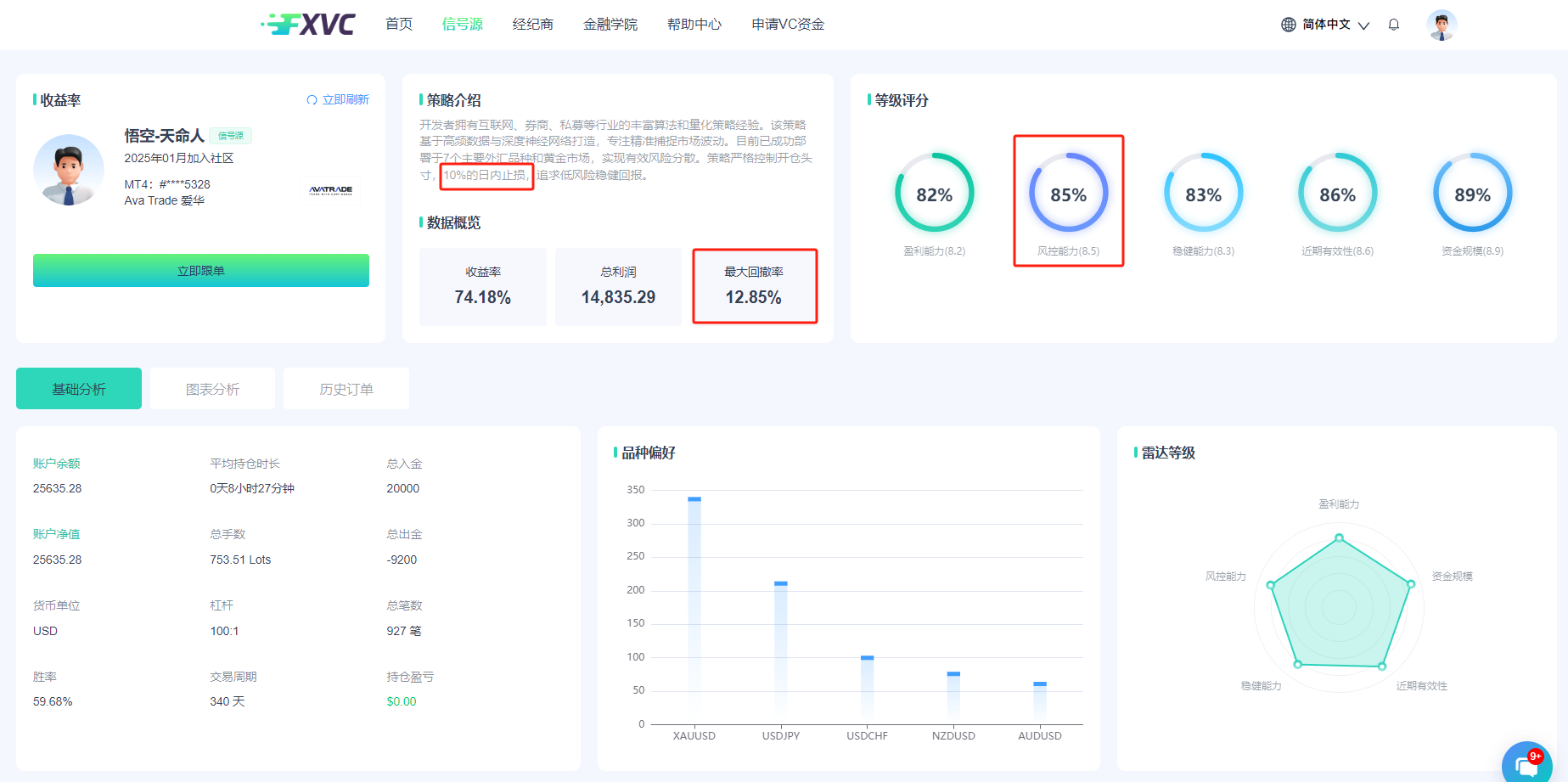 FXVC【悟空-天命人】信号源发布！10%日内止损，低风险量化交易的新盈利途径