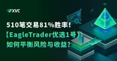 510笔交易81%胜率!【EagleTrader优选1号】如何平衡风险与收益?