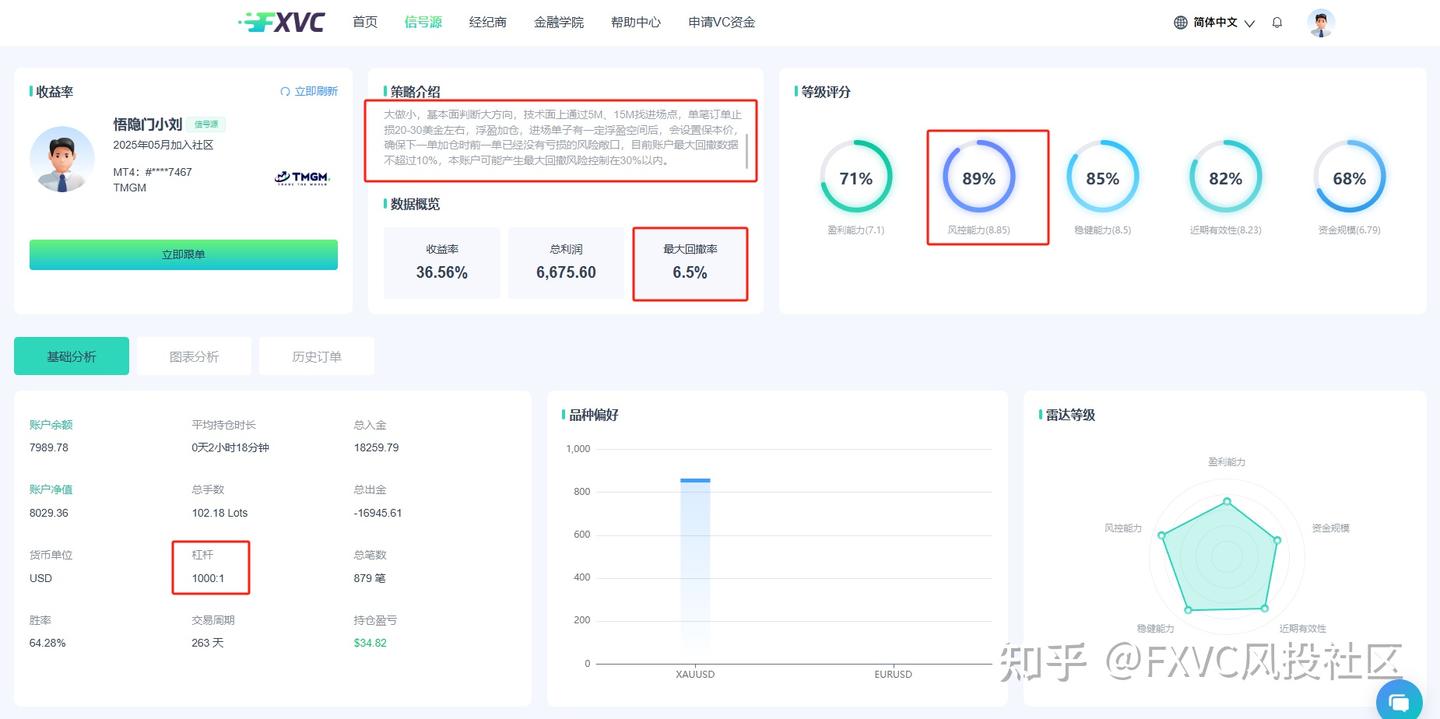 顺势而为，严控风险：解读FXVC新上线的【悟隐门小刘】信号源