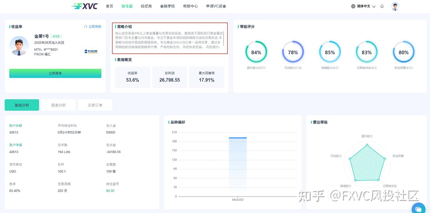 黄金波动难把握?看“金犀1号”信号源如何用趋势策略长跑225天