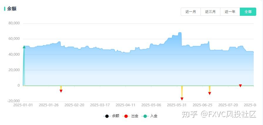 黄金波动难把握?看“金犀1号”信号源如何用趋势策略长跑225天