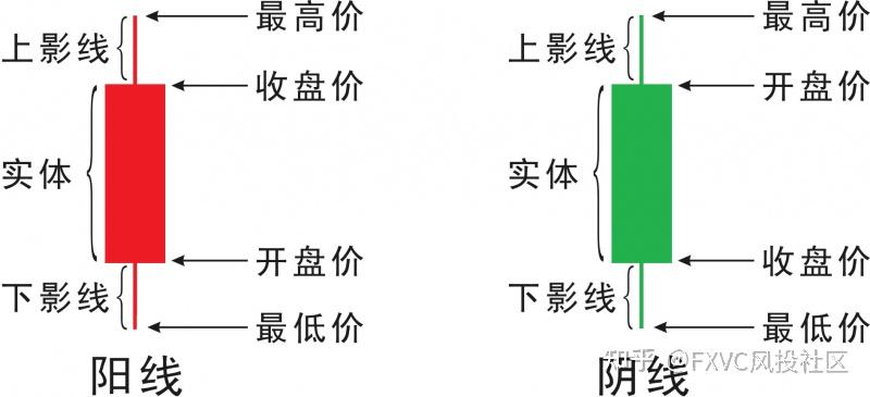 为何你总把“诱多”当起飞?单根与组合K线的背后逻辑