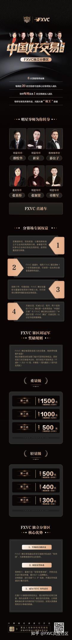 FXVC将成第一届“中国好交易”主赛场官网合作伙伴
