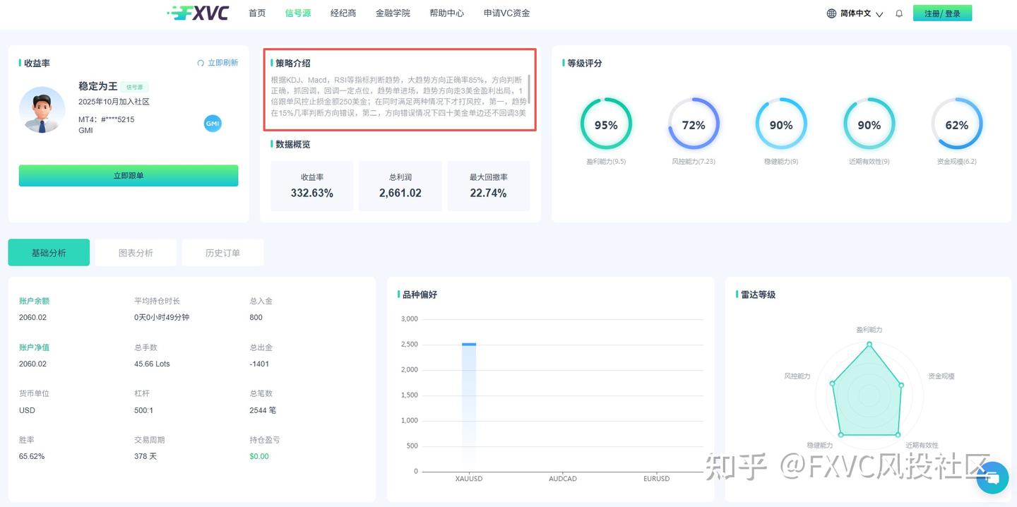 一年2.5倍收益，最大回撤仅22%：【稳定为王】凭什么能稳中取胜