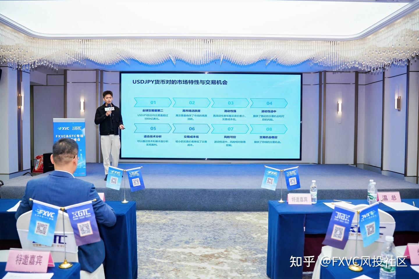 对话行业顶尖,直击交易核心|FXVC>C 杭州峰会解码明星信号源