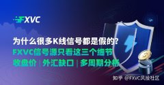 为什么很多K线信号都是假的?FXVC信号源只看这三个细节