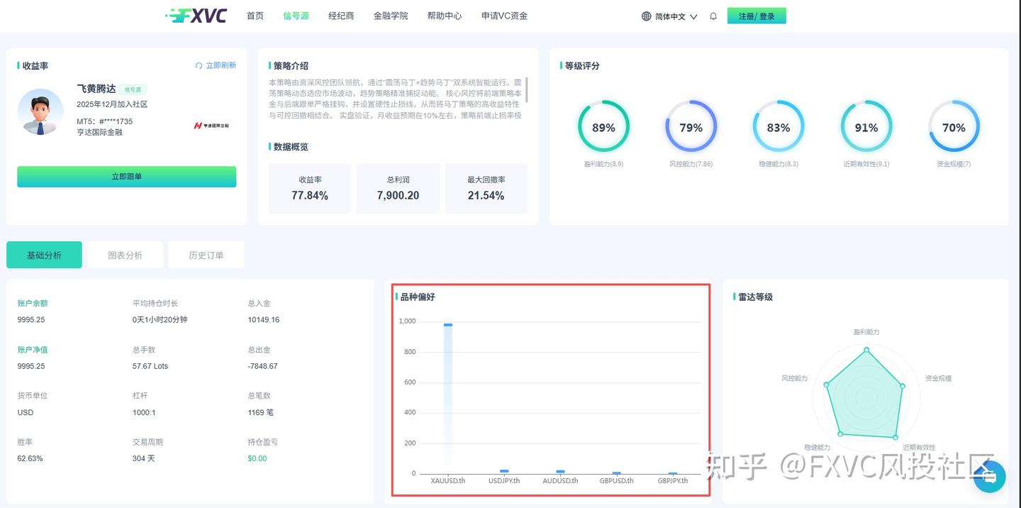 30%硬性止损兜底!FXVC【飞黄腾达】双系统马丁信号源