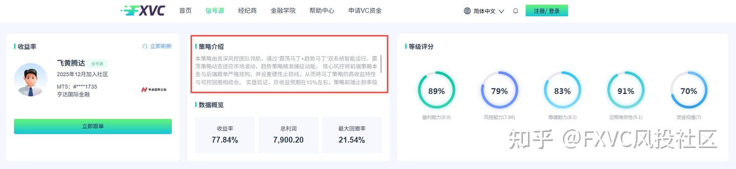 30%硬性止损兜底!FXVC【飞黄腾达】双系统马丁信号源