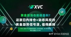 震荡也能稳盈利?这款日内持仓+动态风控的黄金信号源，值得跟吗