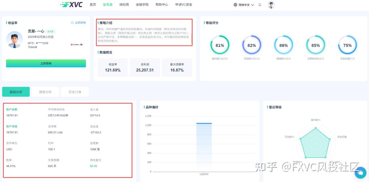 跟单交易怎么选靠谱信号源?FXVC教你4个维度，看懂策略透明度