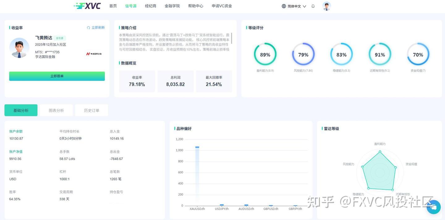 你是稳健型还是积极型?测测你的交易性格，找准你的跟单信号源