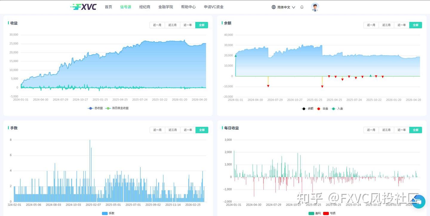 你是稳健型还是积极型?测测你的交易性格，找准你的跟单信号源