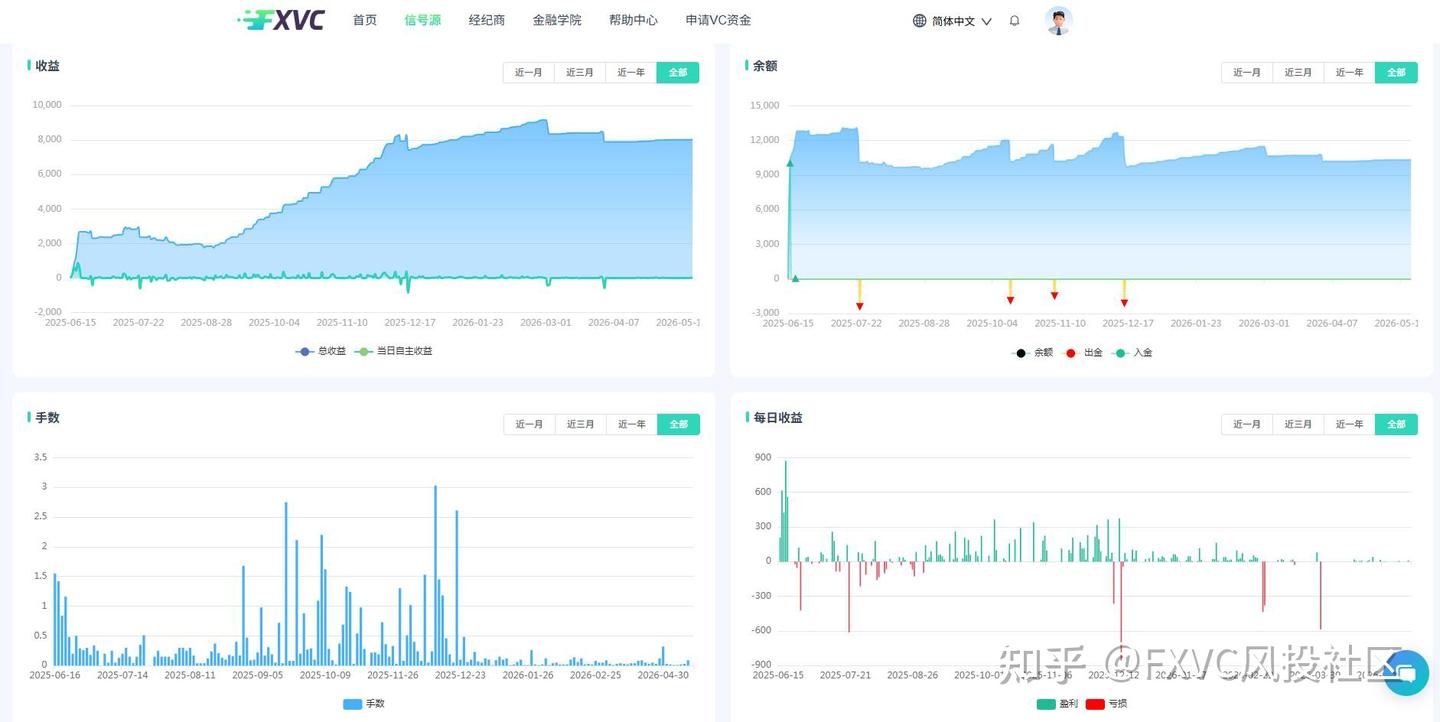 你是稳健型还是积极型?测测你的交易性格，找准你的跟单信号源