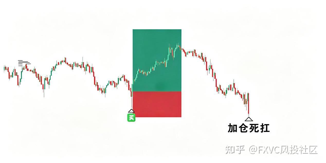 明明浮盈170%!为何爆仓?揭秘交易中你不愿面对的“心理陷阱“