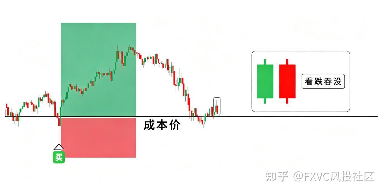 明明浮盈170%!为何爆仓?揭秘交易中你不愿面对的“心理陷阱“