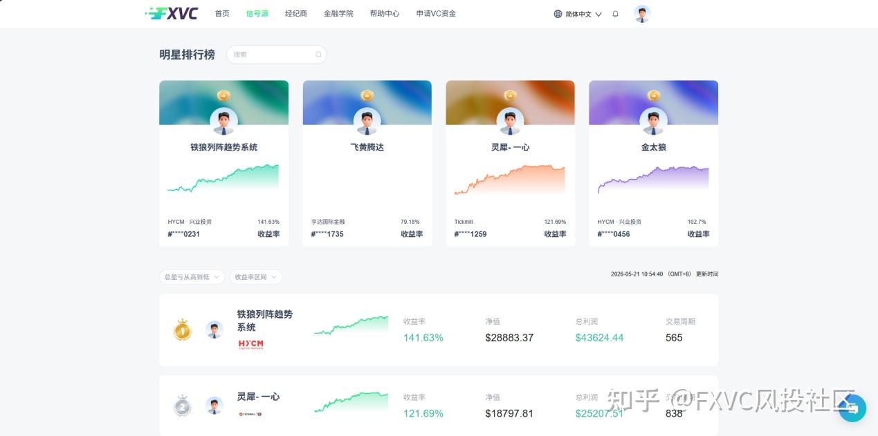 明明浮盈170%!为何爆仓?揭秘交易中你不愿面对的“心理陷阱“