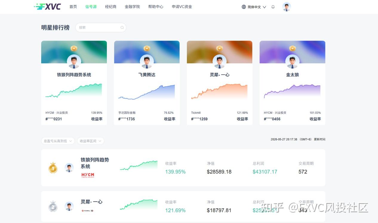 交易技术五花八门,哪些真正具备实战盈利价值?2026全球Top5盘点