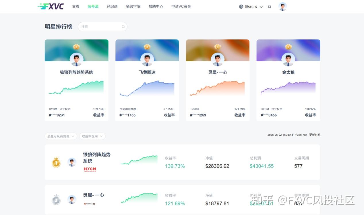 交易跟单不是躺赚!弄懂逻辑，才能真正靠它稳定盈利