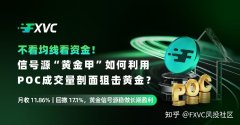 不看均线看资金!信号源黄金甲如何利用POC成交量剖面狙击黄金