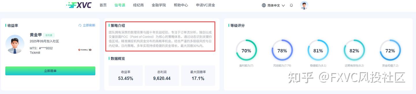 不看均线看资金!信号源黄金甲如何利用POC成交量剖面狙击黄金
