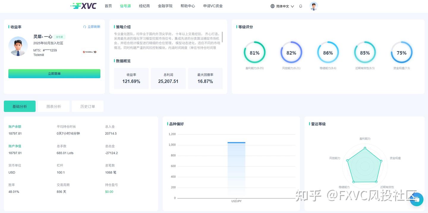 内涵时间跨度、限额止损、比例止损：量化交易如何控制风险?