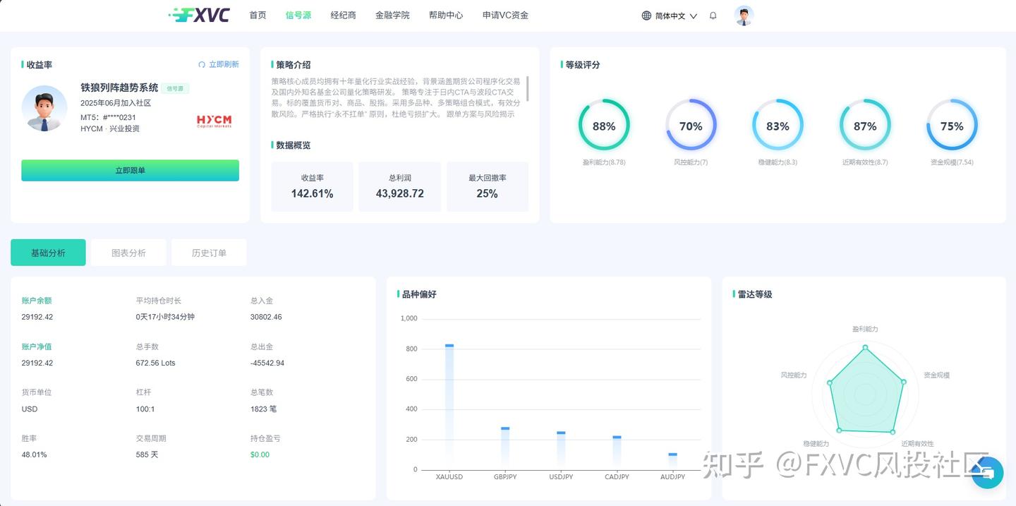 非农爆表地缘停火,本周黄金多空两难!高压行情下如何破局?