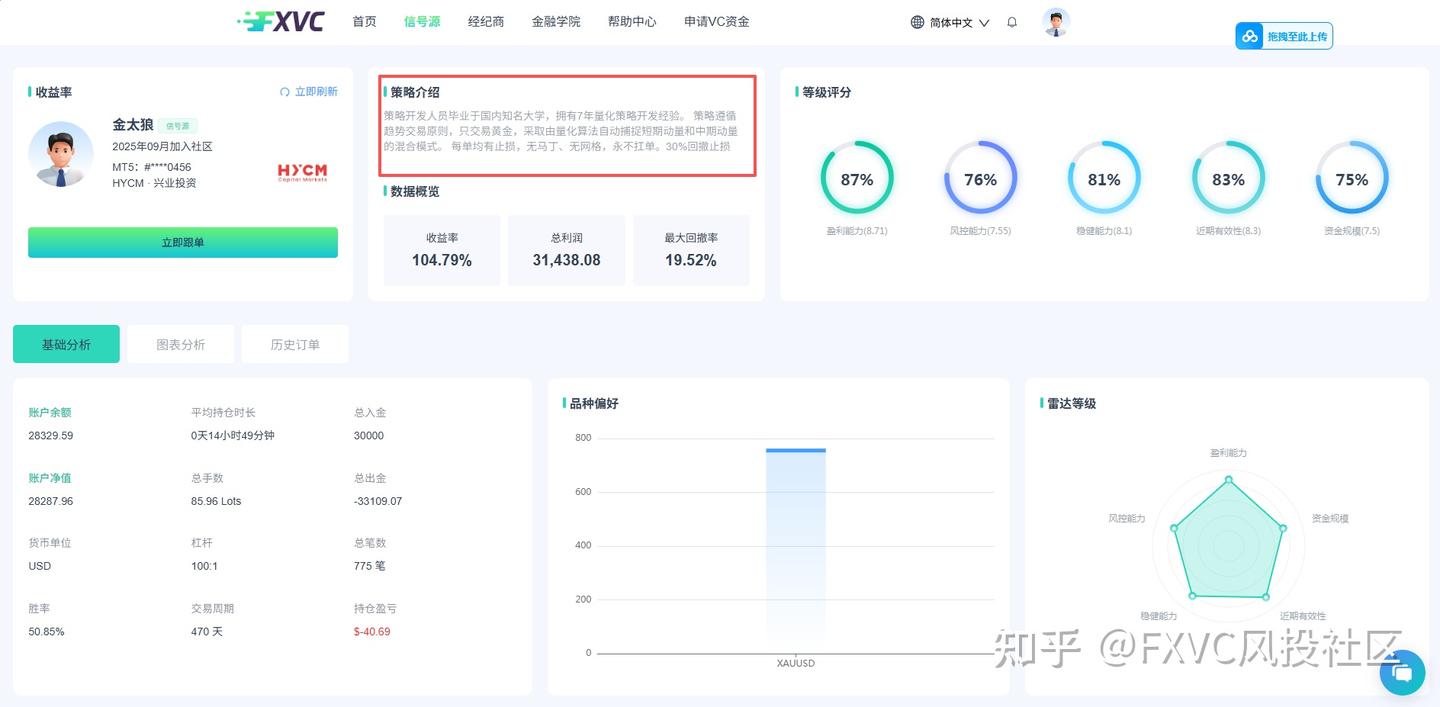 深度拆解:为何跟单信号源普遍采用 30% 回撤止损策略?