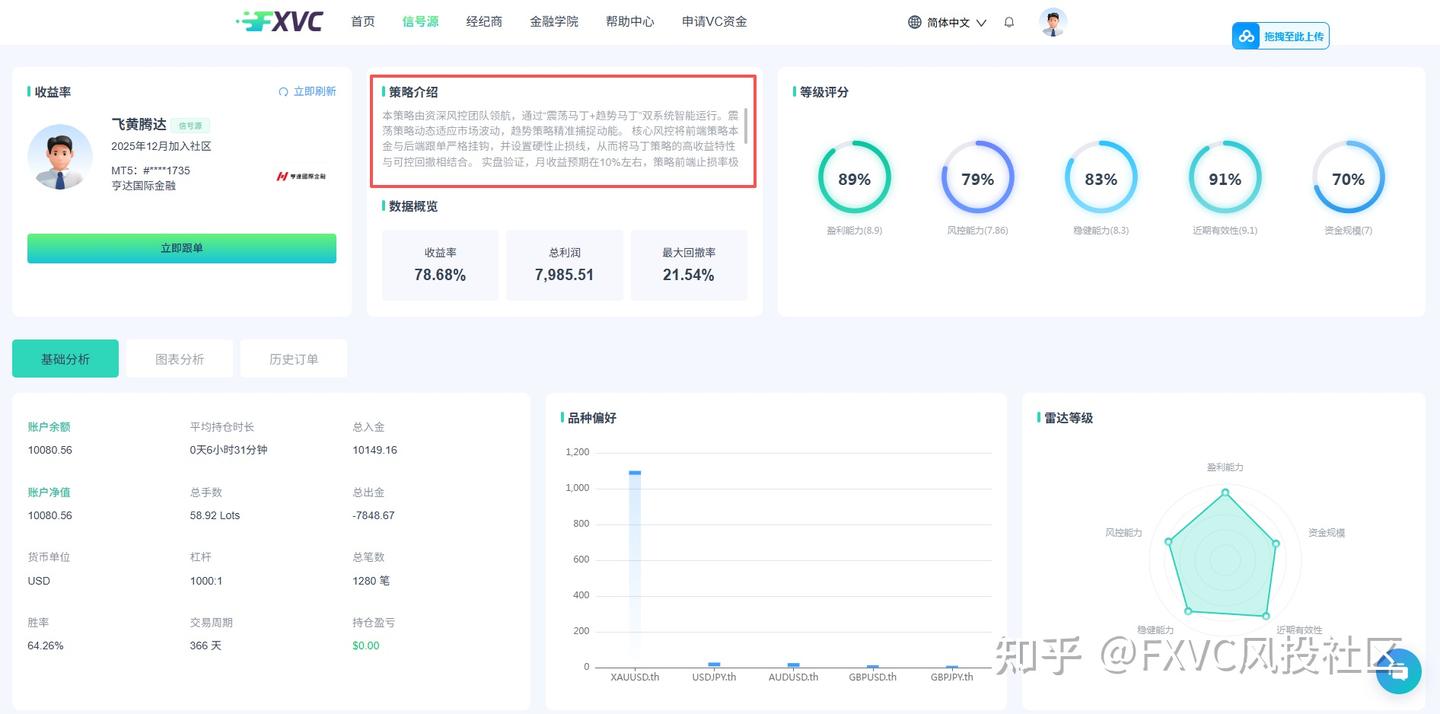 深度拆解:为何跟单信号源普遍采用 30% 回撤止损策略?