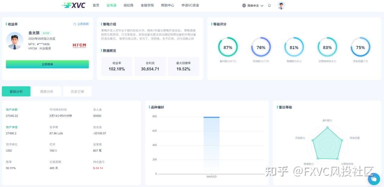 世界黄金协会最新展望:黄金还能涨吗?重点关注这三个信号