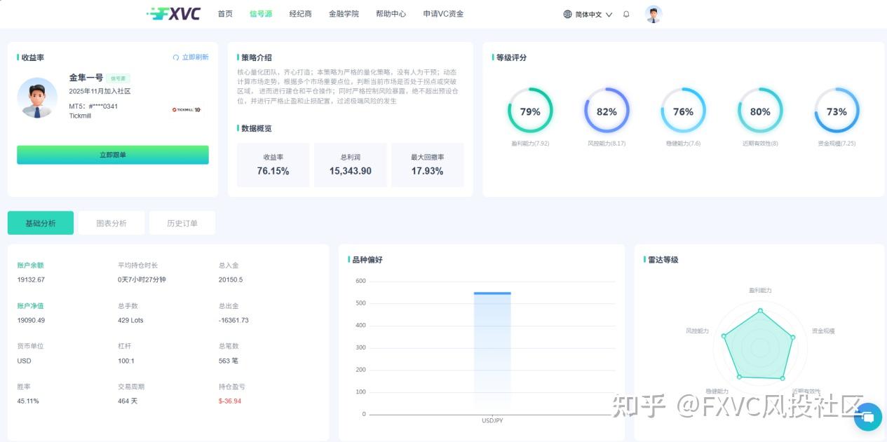 量化交易成为专业团队重要选择，普通交易者如何参与其中