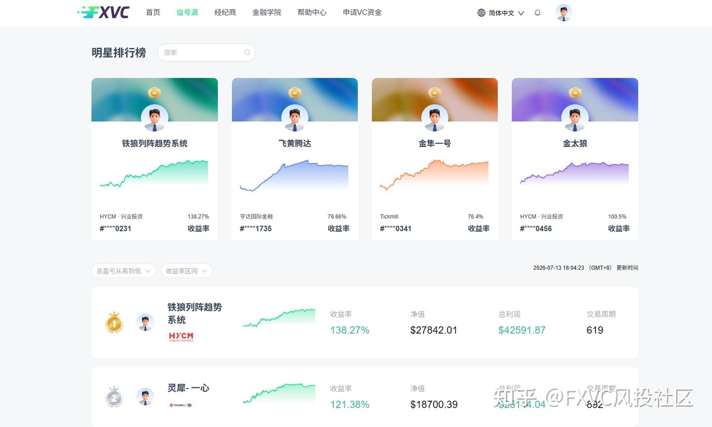 从学习交易技巧到建立交易体系:新手如何找到适合自己的方法?