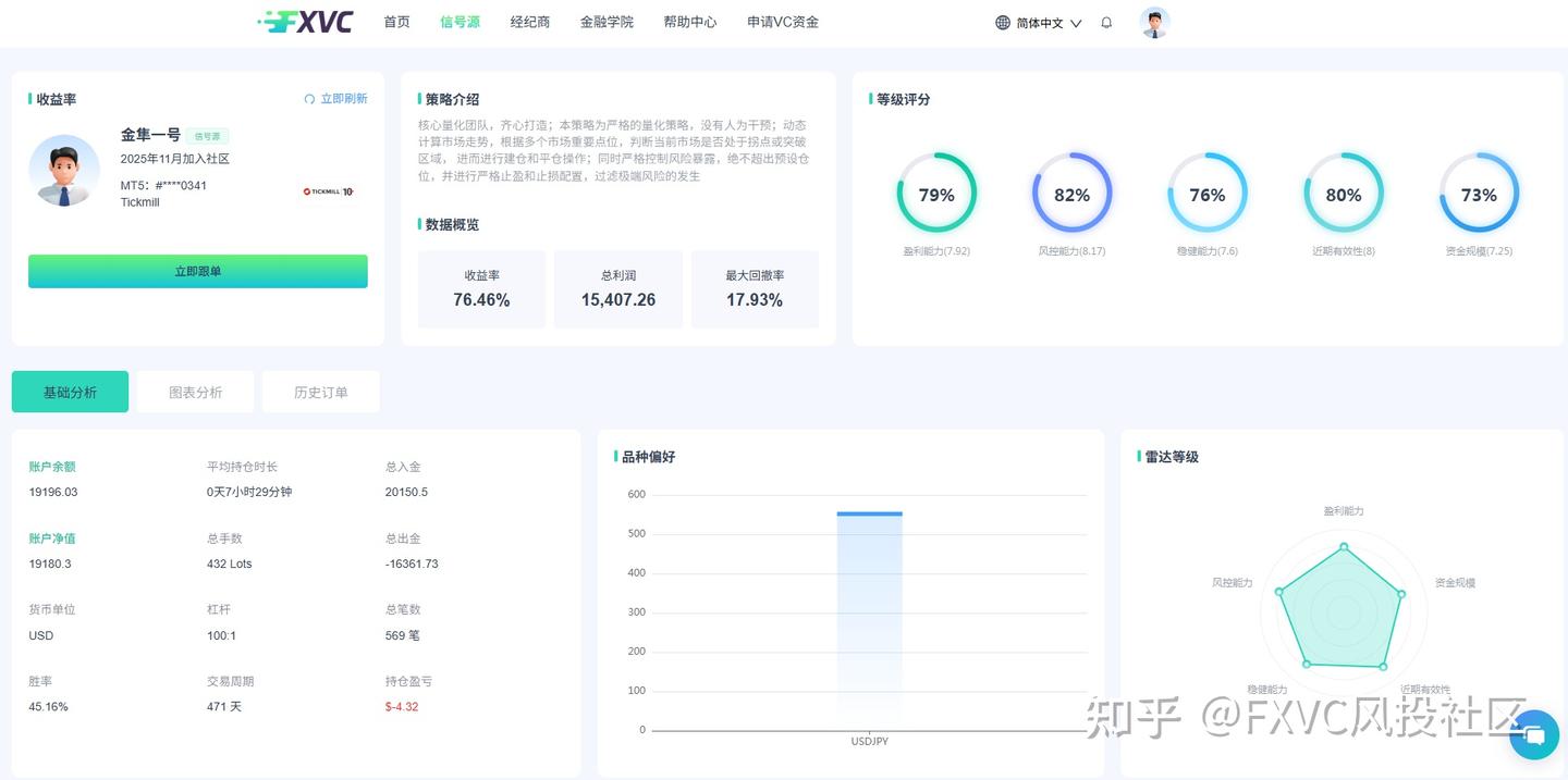 跟单交易为何必须分散策略?优质信号源这样组更抗跌