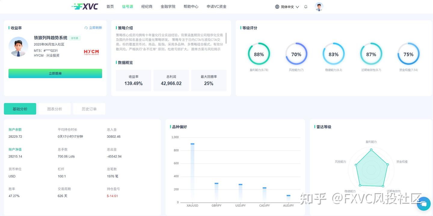 FXVC进阶指南：如何穿透数据，识别信号源的真实稳定性?