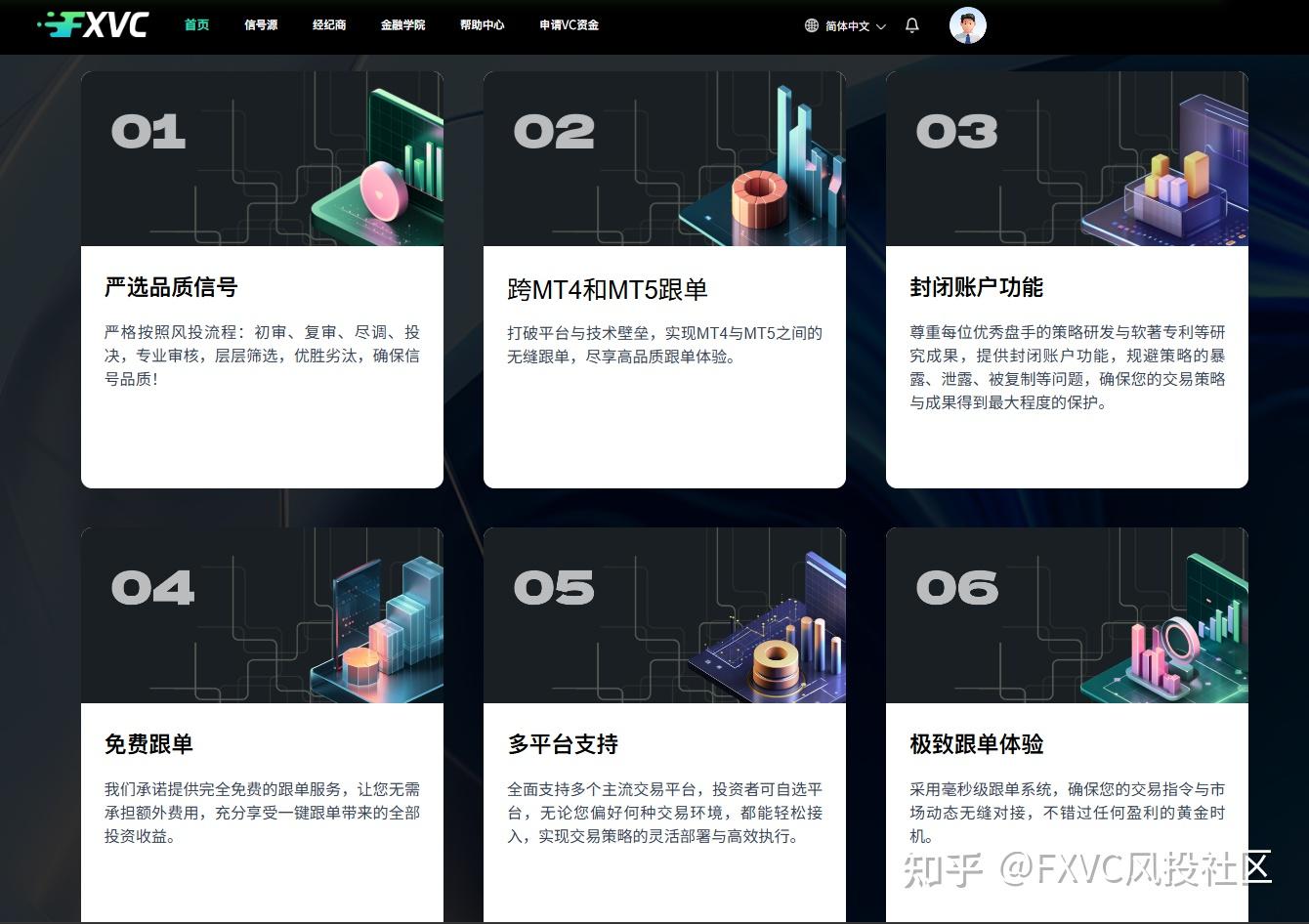 从复制交易到策略连接:跟单交易正在改变市场参与方式