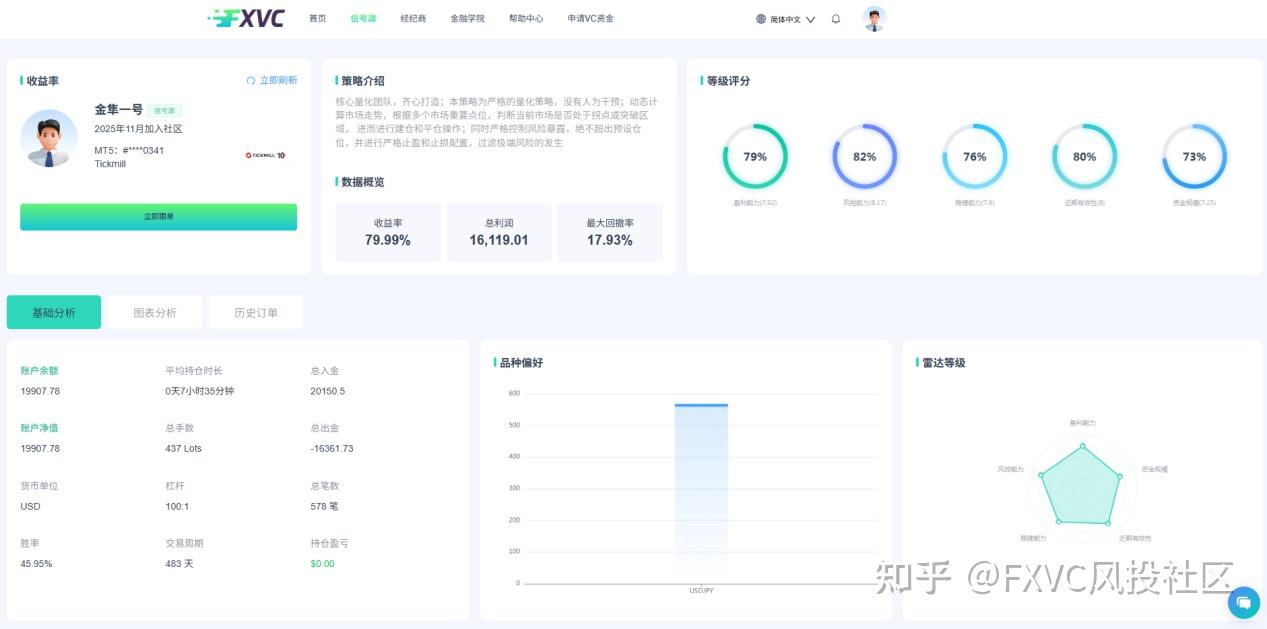不靠人为判断，只靠系统信号：拆解“金隼一号”的量化逻辑