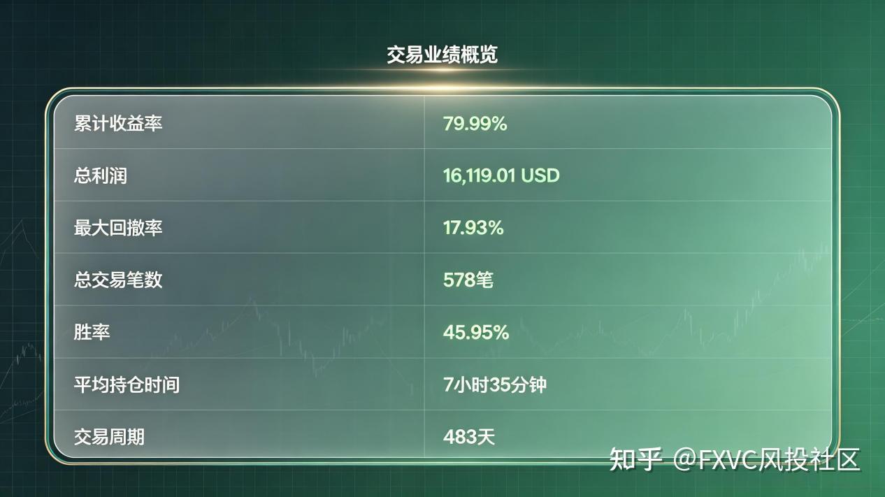 不靠人为判断，只靠系统信号：拆解“金隼一号”的量化逻辑