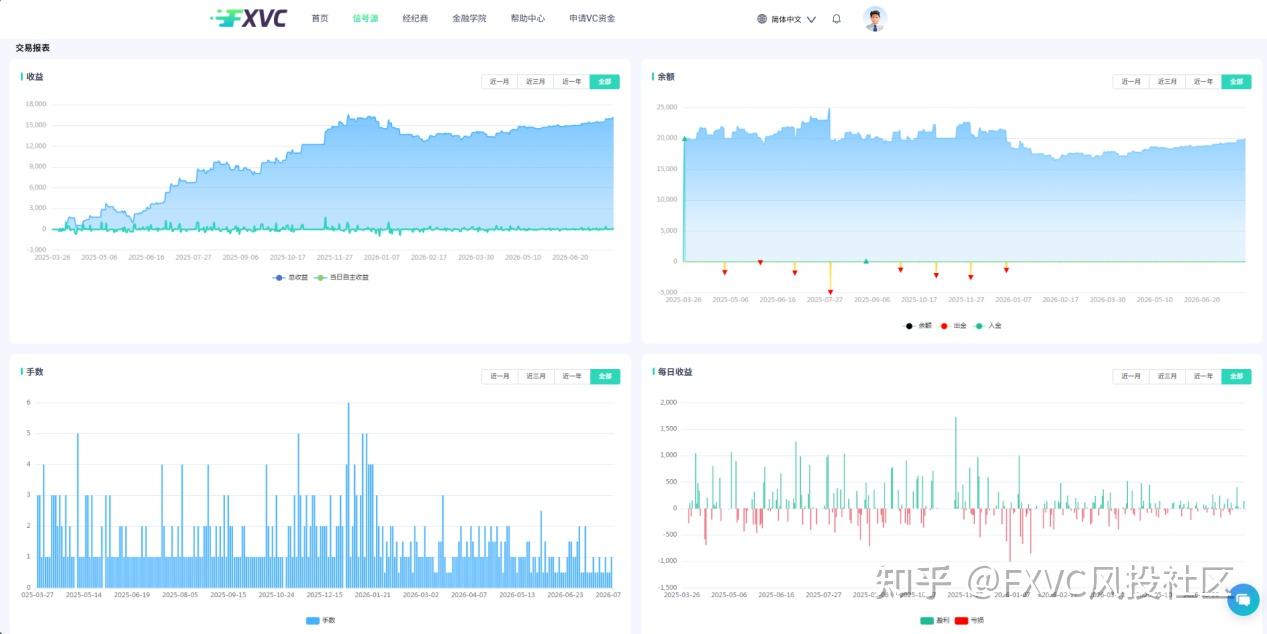不靠人为判断，只靠系统信号：拆解“金隼一号”的量化逻辑