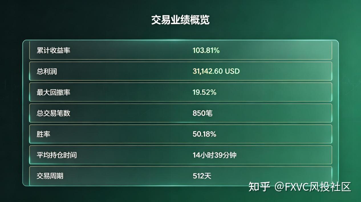 收益103%,回撤不到20%:金太狼如何在黄金上做趋势跟踪