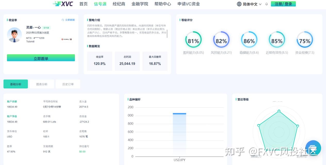 三层风控+动态模型：拆解“灵犀-一心”的AI驱动交易体系