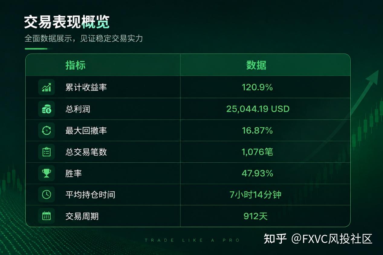 三层风控+动态模型：拆解“灵犀-一心”的AI驱动交易体系