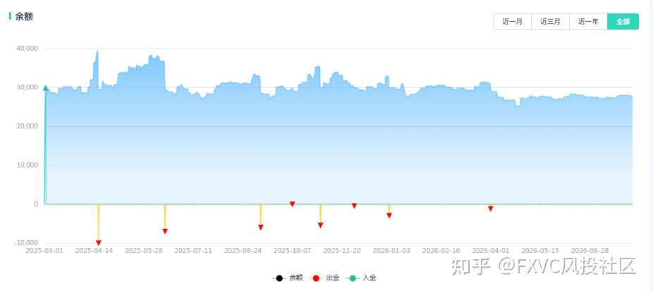 明星信号源金太狼：多套量化模型捕捉黄金趋势，固定止损不扛单