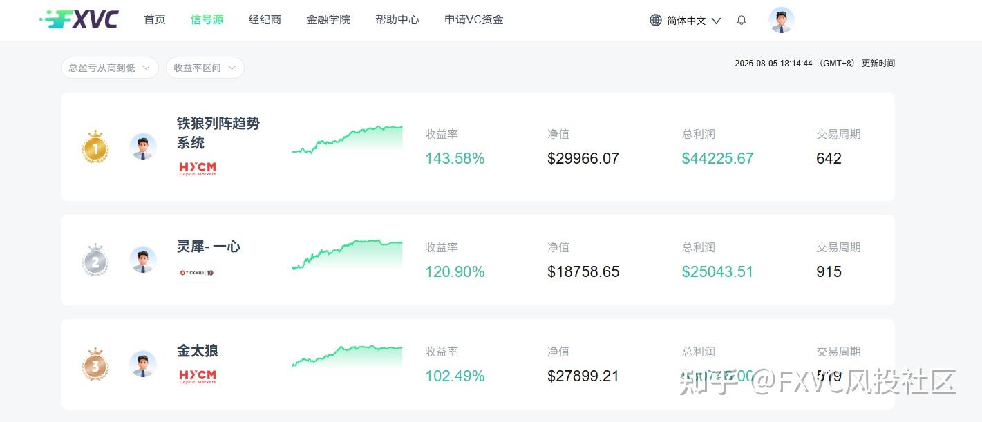 明星信号源金太狼：多套量化模型捕捉黄金趋势，固定止损不扛单