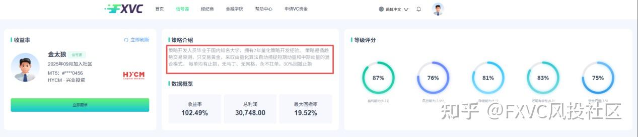 明星信号源金太狼：多套量化模型捕捉黄金趋势，固定止损不扛单