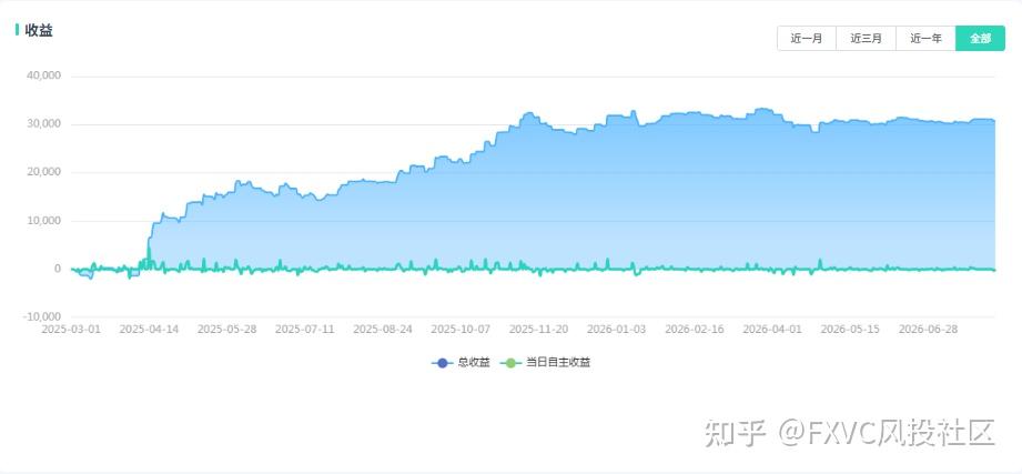 明星信号源金太狼：多套量化模型捕捉黄金趋势，固定止损不扛单