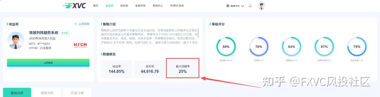 跟单遇到浮亏，扛单还是立刻取消跟随?别凭情绪做决定