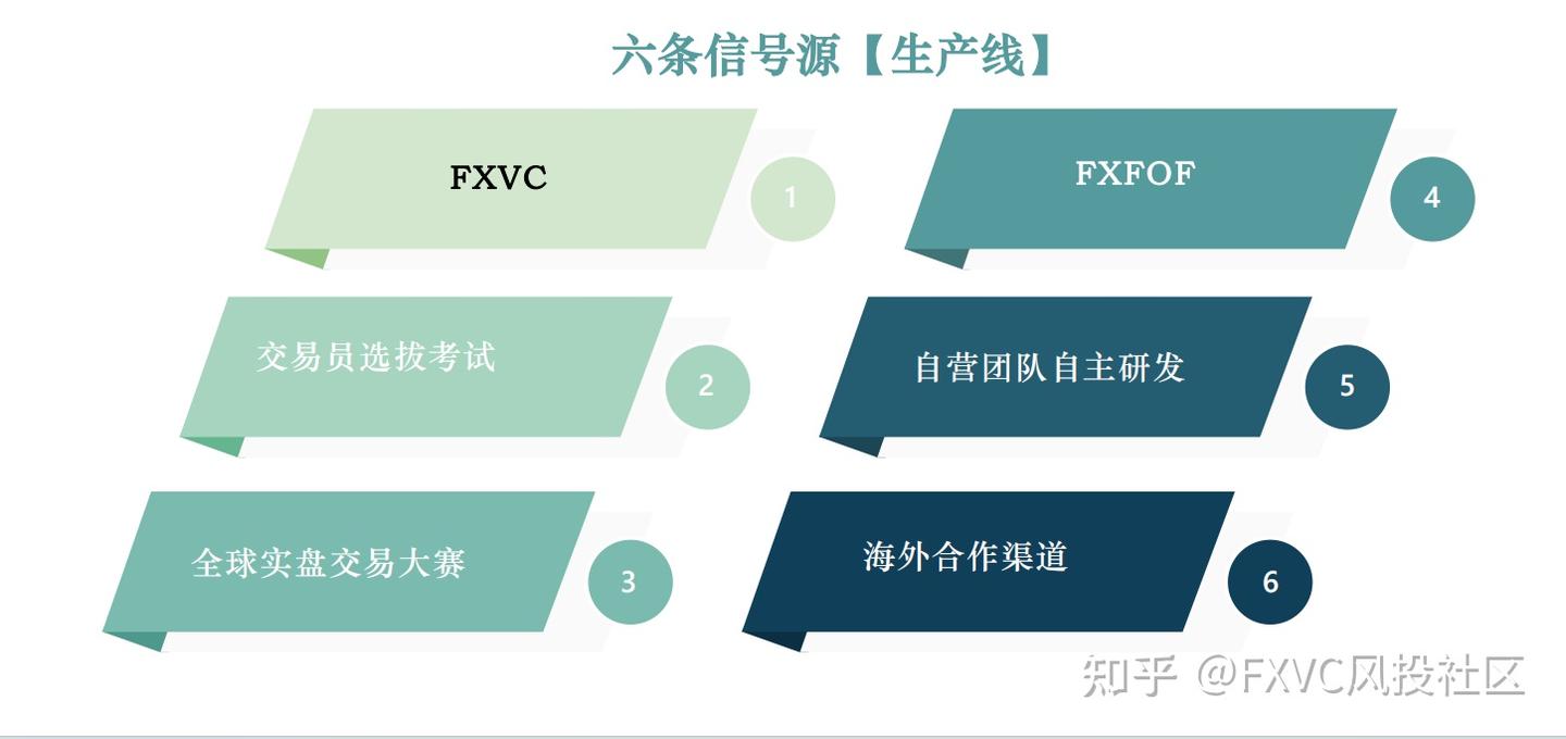 FXVC福州线下沙龙:解码信号源筛选体系与生态赋能逻辑