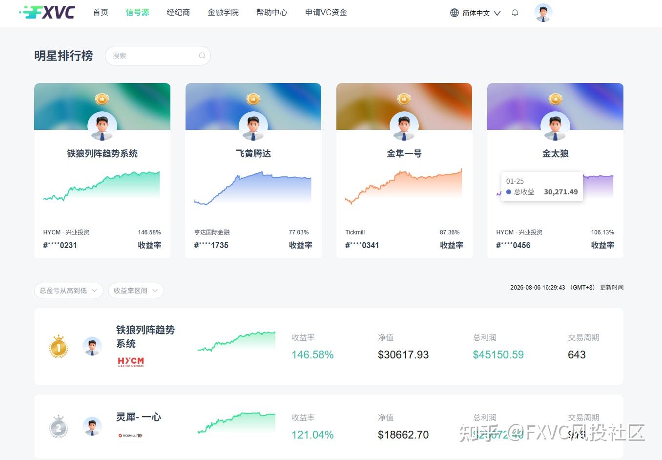 风投逻辑做筛选标准:能在FXVC上线的信号源到底有多厉害