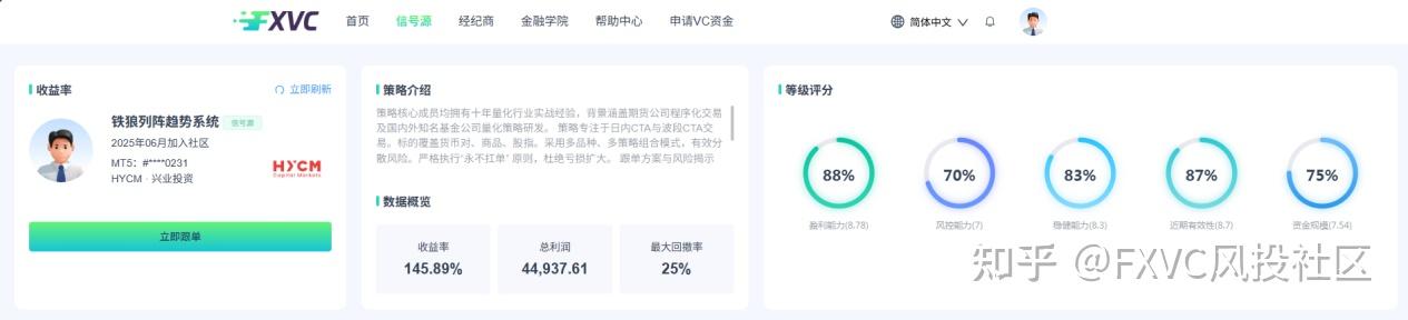 为什么看懂行情却无法盈利?交易中容易忽略的几个关键问题